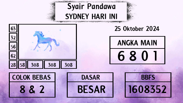 Prediksi Sydney