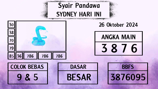 Prediksi Sydney