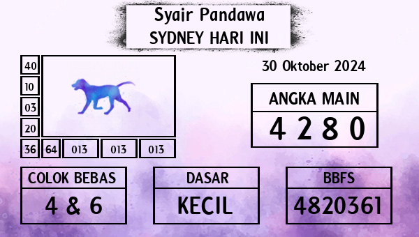 Prediksi Sydney