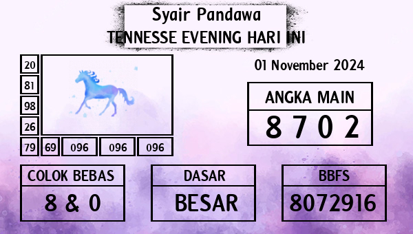 Prediksi Tennesse Evening