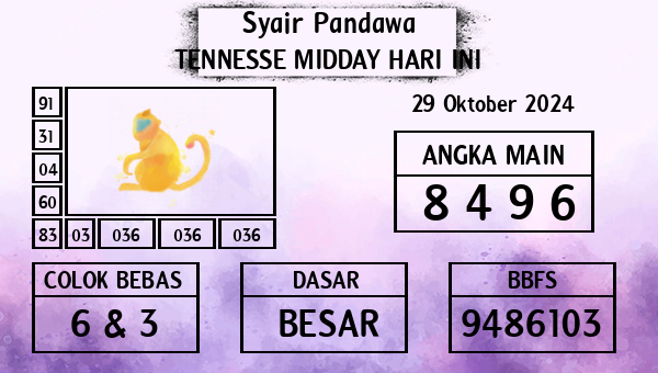 Prediksi Tennesse Midday