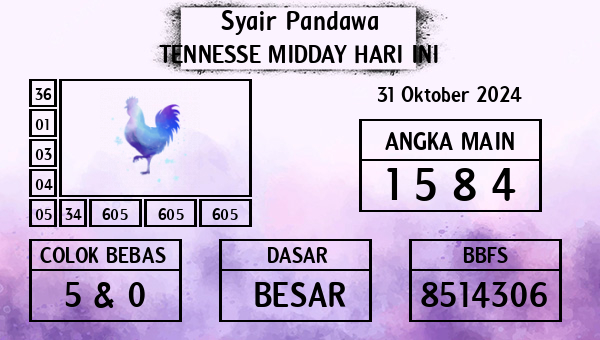 Prediksi Tennesse Midday