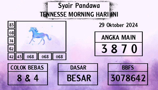 Prediksi Tennesse Morning