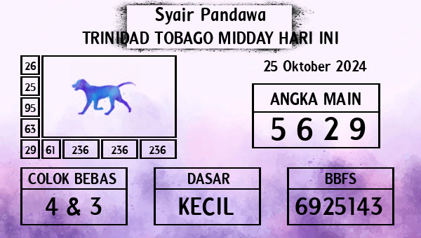 Prediksi Trinidad Tobago Midday