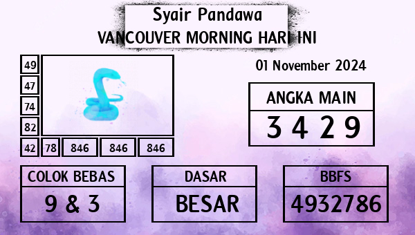 Prediksi Vancouver Morning