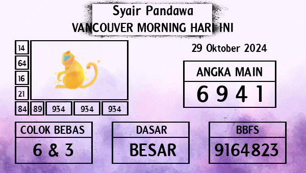 Prediksi Vancouver Morning