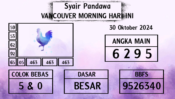 Prediksi Vancouver Morning