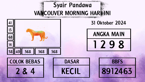 Prediksi Vancouver Morning