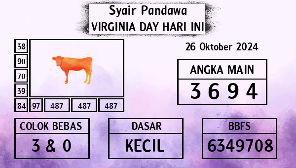 Prediksi Virginia Day