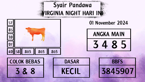 Prediksi Virginia Night