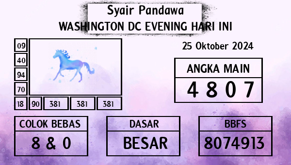 Prediksi Washington Dc Evening