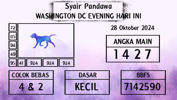 Prediksi Washington Dc Evening