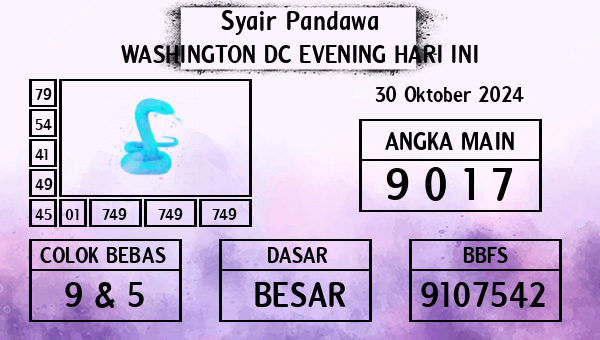 Prediksi Washington Dc Evening