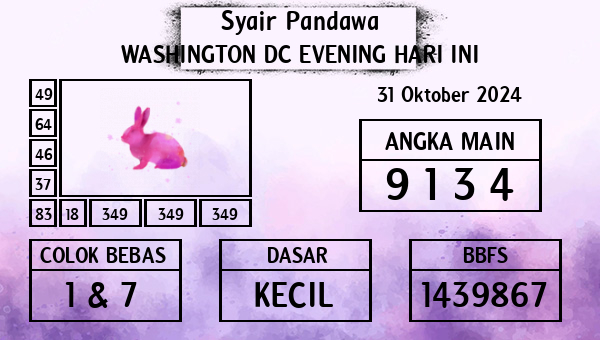 Prediksi Washington Dc Evening