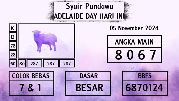 Prediksi Adelaide Day