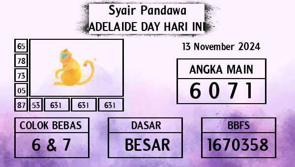 Prediksi Adelaide Day