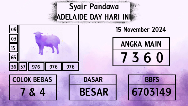 Prediksi Adelaide Day