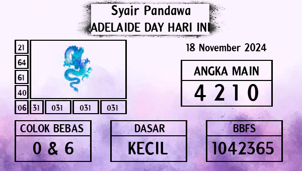 Prediksi Adelaide Day