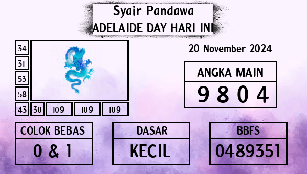 Prediksi Adelaide Day