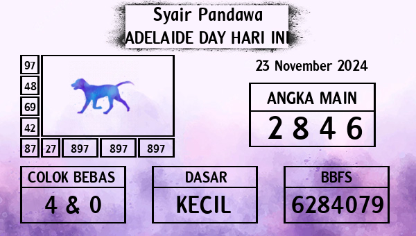 Prediksi Adelaide Day