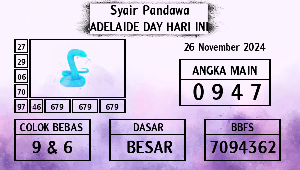 Prediksi Adelaide Day