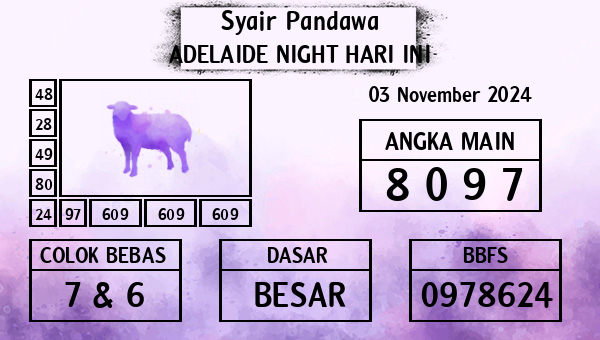 Prediksi Adelaide Night