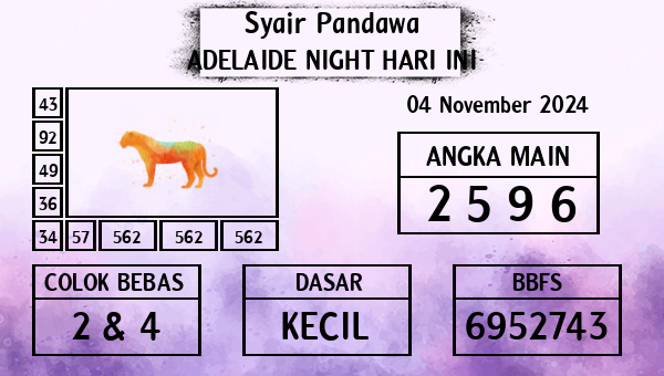 Prediksi Adelaide Night