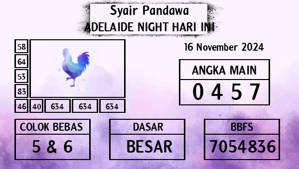 Prediksi Adelaide Night