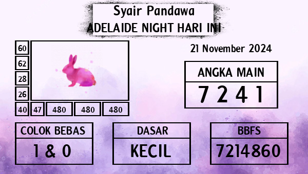 Prediksi Adelaide Night