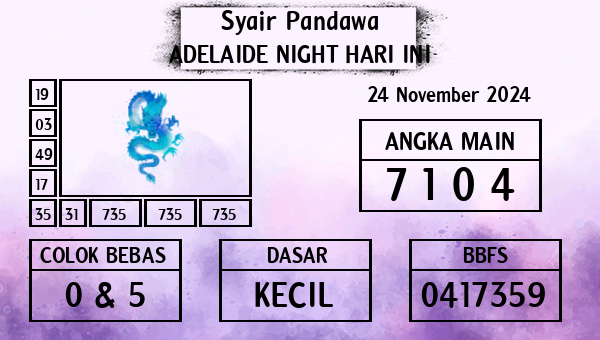 Prediksi Adelaide Night