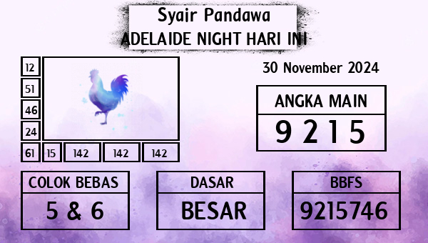 Prediksi Adelaide Night