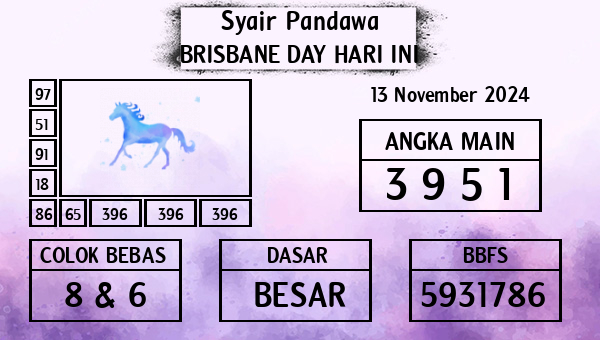 Prediksi Brisbane Day