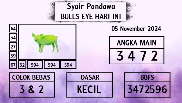 Prediksi Bulls Eye