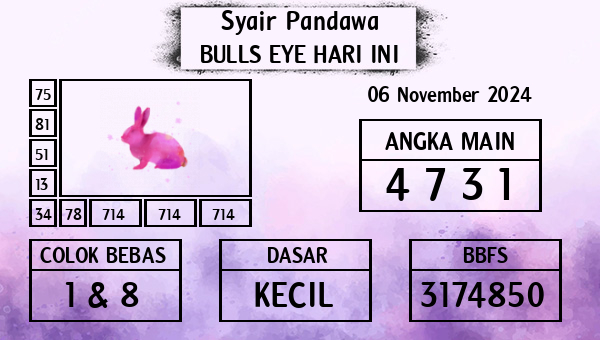 Prediksi Bulls Eye