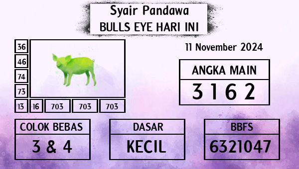 Prediksi Bulls Eye