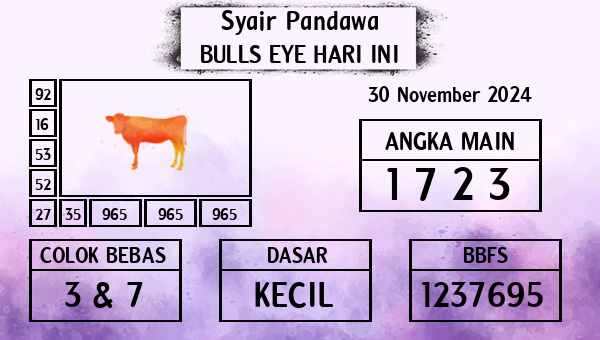 Prediksi Bulls Eye