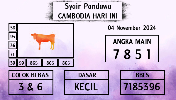 Prediksi Cambodia