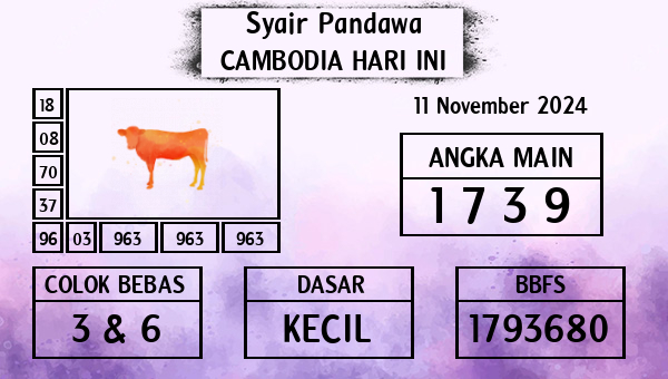 Prediksi Cambodia