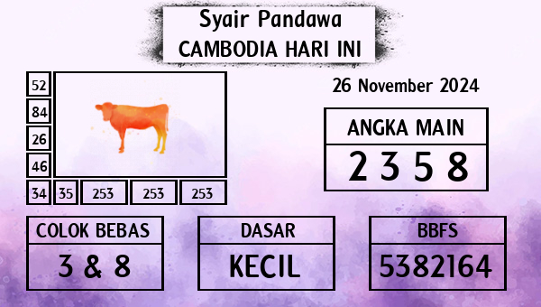 Prediksi Cambodia