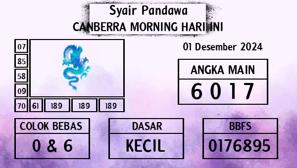 Prediksi Canberra Morning