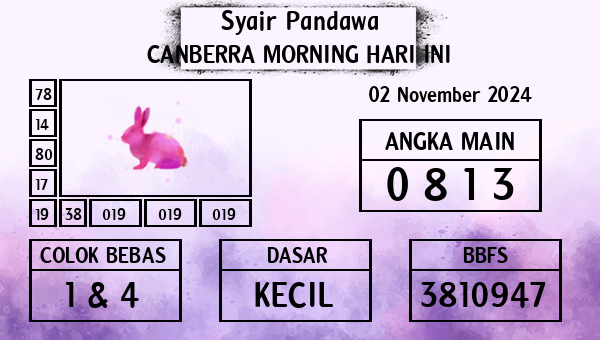 Prediksi Canberra Morning