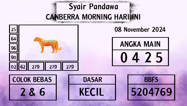 Prediksi Canberra Morning