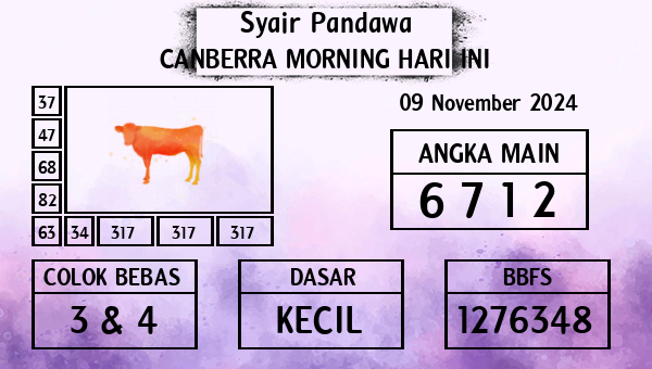 Prediksi Canberra Morning