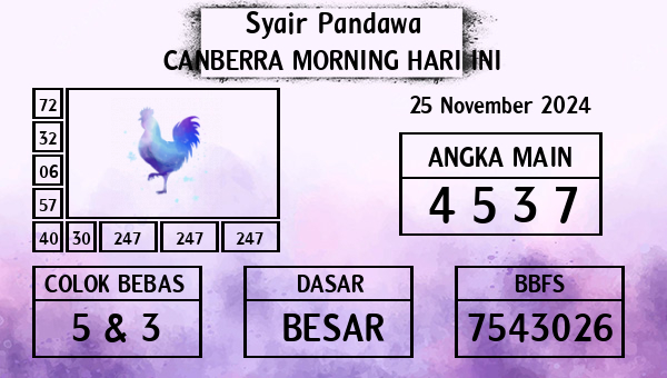 Prediksi Canberra Morning