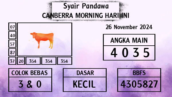 Prediksi Canberra Morning