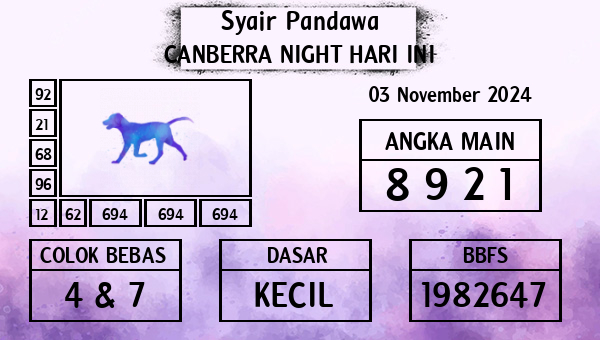 Prediksi Canberra Night