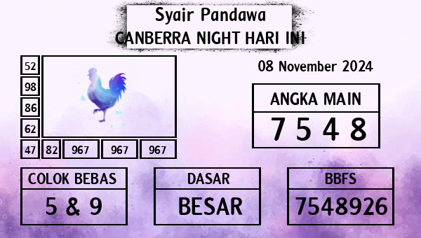 Prediksi Canberra Night