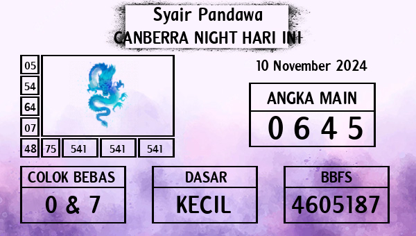 Prediksi Canberra Night