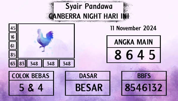 Prediksi Canberra Night