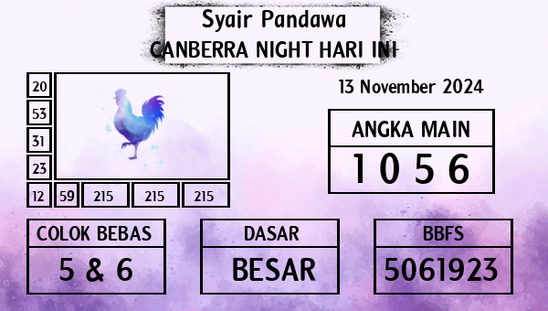 Prediksi Canberra Night